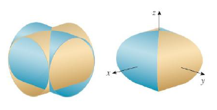 The Figure Shows The Surface Created When The Cylinder Y 2 Z 2 1 Intersects The Cylinder X 2 Z 2 1 Find The Area Of This Surface Bartleby