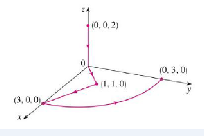 Chapter 16, Problem 37RE, Let F(x, y, z) = (3x2 yz  3y) i + (x3z  3x) j + (x3y + 2z) k Evaluate C F  dr, where C is the curve 