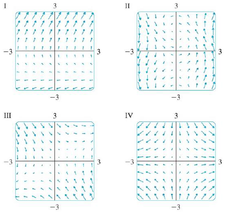 Chapter 16.1, Problem 11E, Match the vector fields F with the plots labeled I-IV. Give reasons for your choices. 11. F(x, y) = 