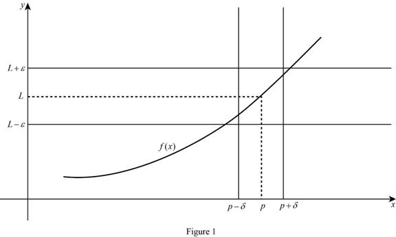 James Stewart Calculus for MAT 127/128/229 8th edition, Chapter 2, Problem 1RCC , additional homework tip  1