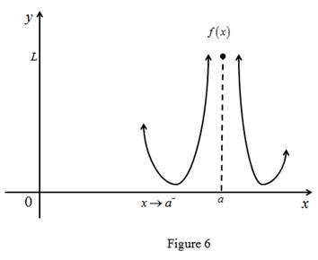 James Stewart Calculus for MAT 127/128/229 8th edition, Chapter 2, Problem 1RCC , additional homework tip  6