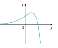 Trace Or Copy The Graph Of The Function Then Sketch A Graph