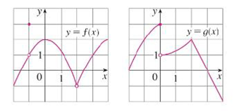 Chapter 2.3, Problem 2E, Tire graphs of f and g are given. Use them to evaluate each limit, if it exists. If the limit does 