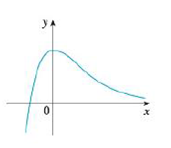 Chapter 2.8, Problem 5E, Trace or copy the graph of the given function .f. (Assume that the axes have equal scales.) Then use , example  4