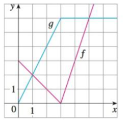 Chapter 3, Problem 74E, If f and g are the functions whose graphs are shown, let P(x) = f(x)g(x), Q(x) = f(x)/g(x), and C(x) 