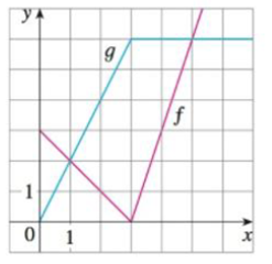 Chapter 3, Problem 70RE, If f and g are the functions whose graphs are shown, let P(x) = f(x)g(x), Q(x) = f(x)/g(x), and C(x) 