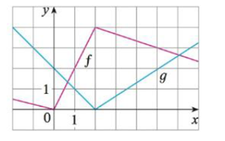 Chapter 3.2, Problem 49E, If f and g are the functions whose graphs are shown, let u(x) = f(x)g(x) and v(x) = f(x)/g(x). (a) 