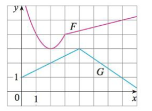Chapter 3.2, Problem 50E, Let P(x) = F(x)G(x) and Q(x) = F(x)/G(x), where F and G are the functions whose graphs are shown. 