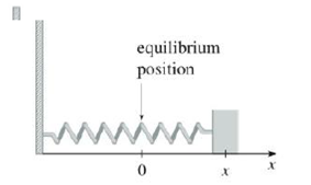 Chapter 3.3, Problem 41E, A mass on a spring vibrates horizontally on a smooth level surface (see the figure). Its equation of 