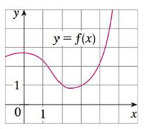 Chapter 3.4, Problem 72E, If f is the function whose graph is shown, let h(x) = f(f(x)) and g(x) = f(x2). Use the graph of f 