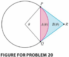 Chapter 4, Problem 20PP, An arc PQ of a circle subtends a central angle  as in the figure. Let A() be the area between the 