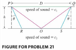 Chapter 4, Problem 21PP, The speeds of sound c1 in an upper layer and c2 in a lower layer of rock and the thickness h of the 