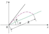 Chapter 4, Problem 80E, If a projectile is fired with an initial velocity v at an angle of inclination  from the horizontal, 