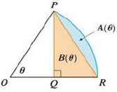 Chapter 4.4, Problem 84E, The figure shows a sector of a circle with central angle . Let A() be the area of the segment 