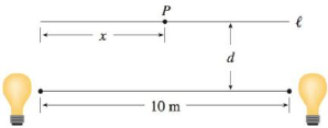 Chapter 4.7, Problem 88E, Two light sources of identical strength are placed 10 m apart. An object is to be placed at a point 