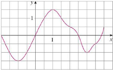 Chapter 5.2, Problem 6E, The graph of g is shown. Estimate 24g(x)dx with six subintervals using (a) right endpoints, (b) left 