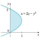 Chapter 5.4, Problem 57E, The area of the region that lies to the right of the y-axis and to the left of the parabola x = 2y  