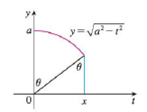 Chapter 7.3, Problem 45E, (a) Use trigonometric substitution to verify that 0xa2t2dt=12a2sin1(x/a)+12xa2x2 (b) Use the figure 