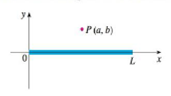 Chapter 7.3, Problem 48E, A charged rod of length L produces an electric field at point P(a, b) given by 