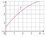Chapter 7.7, Problem 1E, Let I=04f(x)dx, where f is the function whose graph is shown. (a) Use the graph to find L2, R2, and 