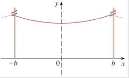 Chapter 8.1, Problem 44E, (a) The figure shows a telephone wire hanging between two poles at x =  b and x = b. It takes the 