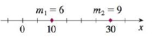 Chapter 8.3, Problem 21E, Point-masses mi arc located on the x-axis as shown. Find the moment M of the system about the origin 