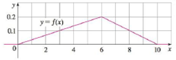 Chapter 8.5, Problem 8E, (a) Explain why the function whose graph is shown is a probability density function. (b) Use the 