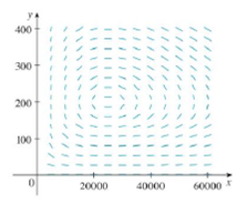 Chapter 9, Problem 22RE, Populations of birds and insects are modeled by the equations dxdt=0.4x0.002xydydt=0.2y+0.000008xy 