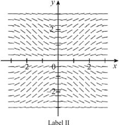 Calculus: Early Transcendentals, Chapter 9.2, Problem 6E 