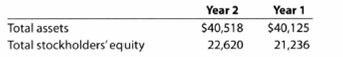 Chapter 1, Problem 1.26EX, Ratio of liabilities to <x-custom-btb-me data-me-id='2621' class='microExplainerHighlight'>stockholders equity</x-custom-btb-me> The Home Depot, Inc., is the worlds largest home 