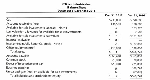 Investment reporting O’Brien Industries Inc. is a book publisher. The ...