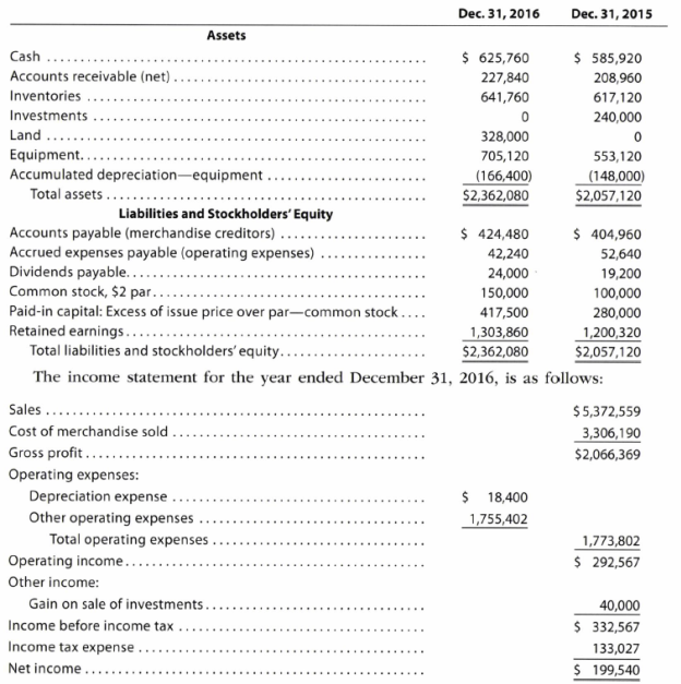 bank personal loans interest rate