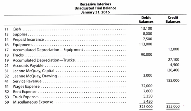 Chapter 4, Problem 4.4BPR, Ledger accounts, adjusting entries, financial statements, and closing entries; optional 