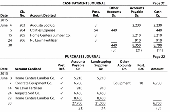 Chapter 5, Problem 5.16EX, Accounts payable subsidiary ledger The cash payments and purchases journals for Outdoor Artisan 