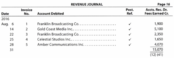 Chapter 5, Problem 5.8EX, Accounts receivable subsidiary ledger The revenue and cash receipts journals for Mirage Productions , example  1