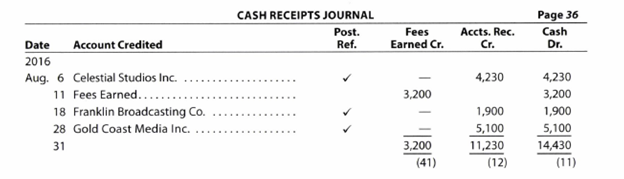 Chapter 5, Problem 5.8EX, Accounts receivable subsidiary ledger The revenue and cash receipts journals for Mirage Productions , example  2