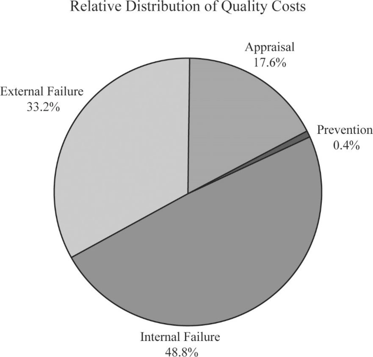 EBK CORNERSTONES OF COST MANAGEMENT, Chapter 14, Problem 36P , additional homework tip  1