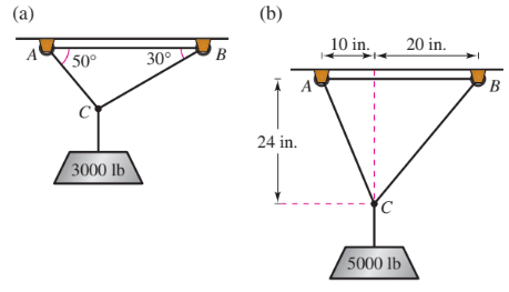 Chapter 11.1, Problem 80E, Cable TensionDetermine the tension in each cable supporting the given load for each figure. 
