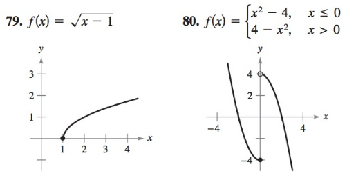 Determining Differentiability In Exercises 7580 Describe