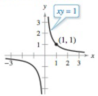 Chapter 3.5, Problem 39E, Famous Curves In Exercises 3744, find an equation of the tangent line to the graph at the given 
