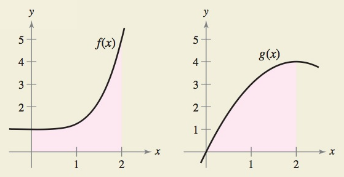 Chapter 5.6, Problem 42E, HOW DO YOU SEE IT? The function f(x) is concave upward on the interval [0, 2] and the function g(x) 