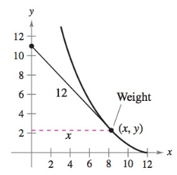 Chapter 8.7, Problem 90E, TractrixA person moves from the origin along the positive y-axis pulling a weight at the end of a 