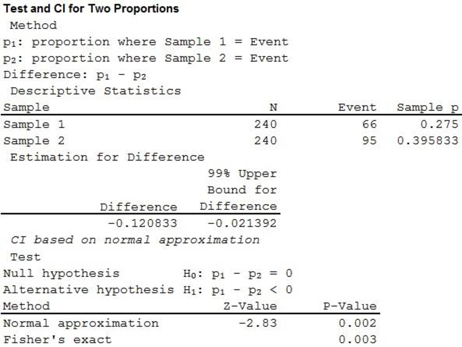 Statistics for Bus. and Econ. - Access, Chapter 10, Problem 47SE , additional homework tip  2