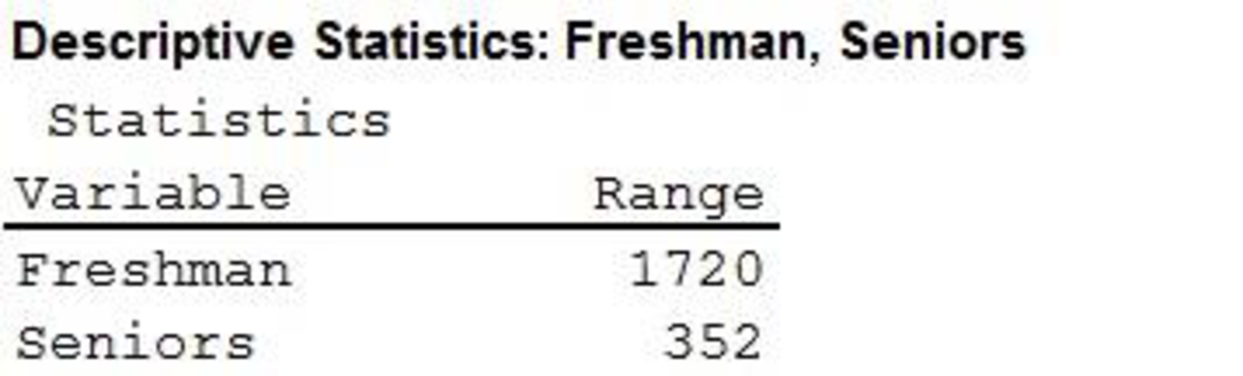 Statistics for Business & Economics, Revised (MindTap Course List), Chapter 3.2, Problem 32E , additional homework tip  2