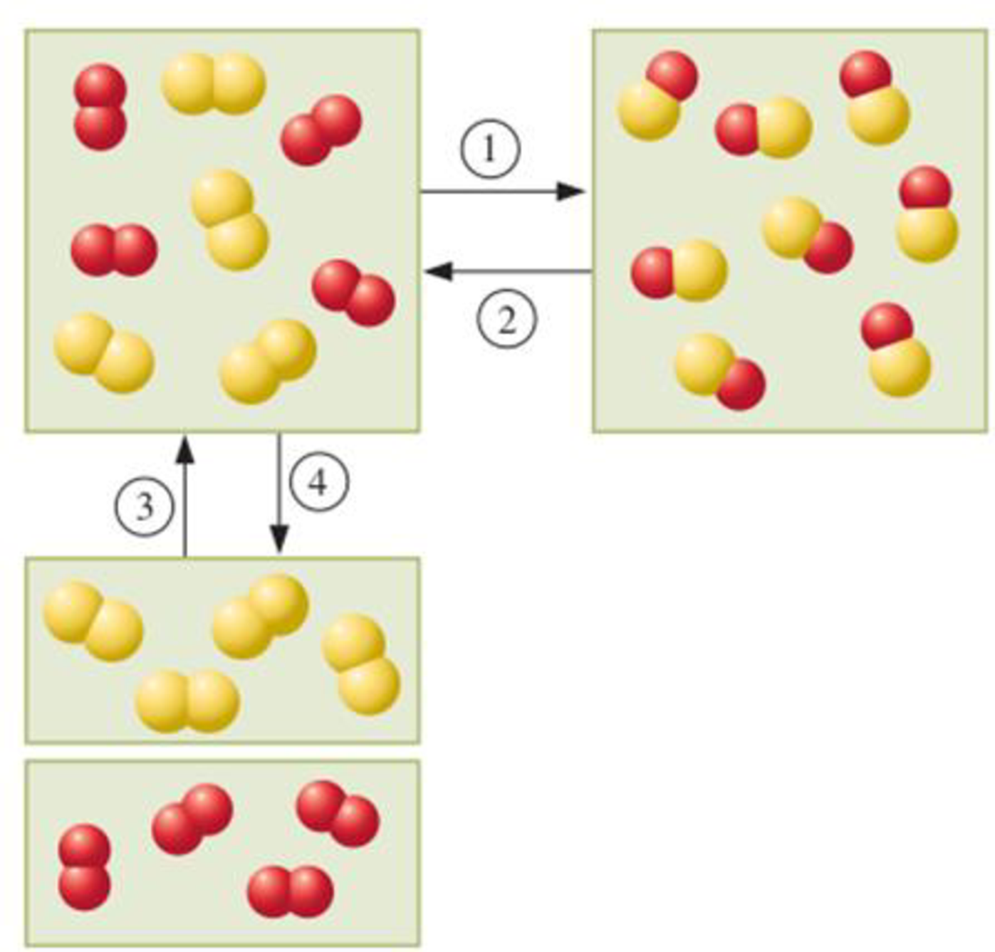 Chapter 1, Problem 1.71EP, In the following diagram, the different colored spheres represent atoms of different elements. Four 