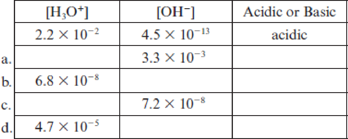 Chapter 10, Problem 10.73EP, Selected information about five solutions, each at 24C, is given in the following table. Fill in the 