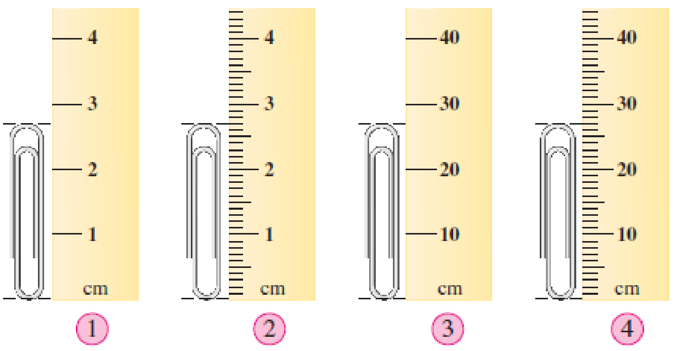 Chapter 2, Problem 2.23EP, Consider the following rulers as instruments for the measurement of length. What would the 