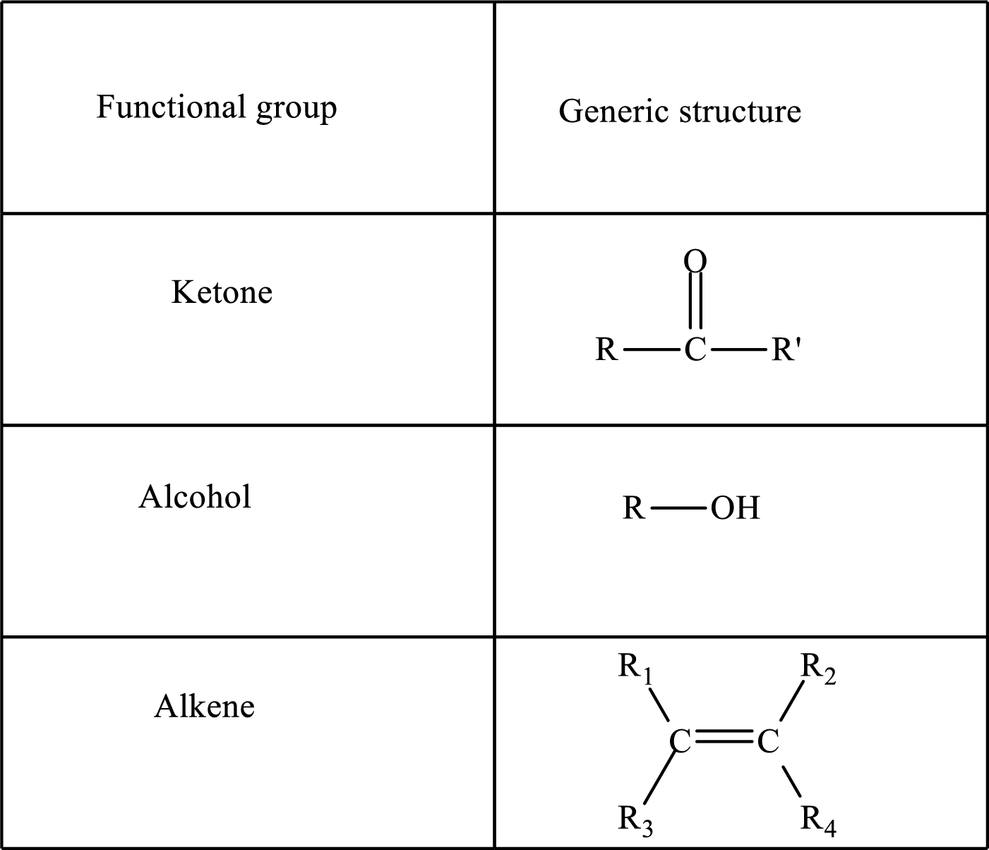 General, Organic, and Biological Chemistry, Chapter 25, Problem 25.107EP , additional homework tip  1