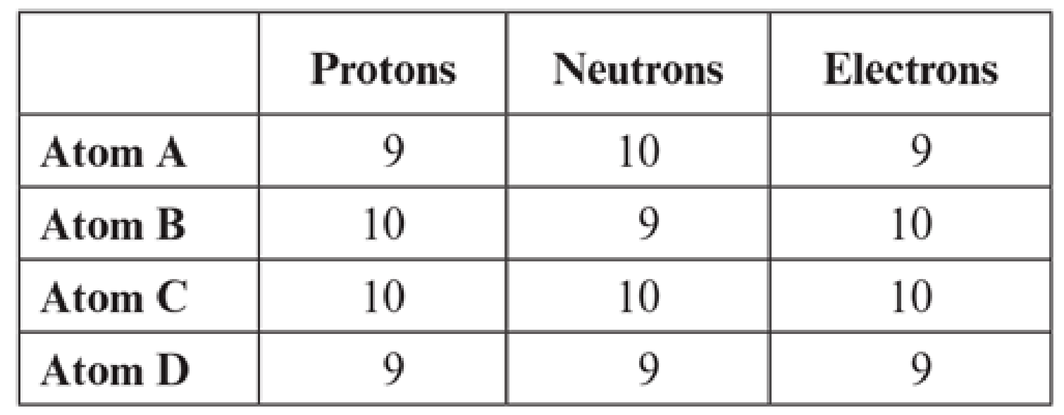 Chapter 3, Problem 3.35EP, Using the information given in the following table, indicate whether each of the following pairs of 
