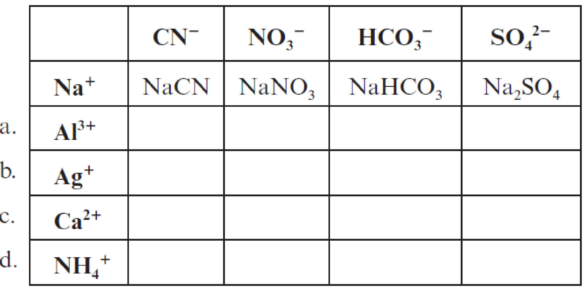 Fill In The Blanks To Complete The Following Table Of Chemical Formulas For Polyatomic Ion Containing Ionic Compounds For Each Compound The Positive Ion Present Is Listed On The Left Side Of The Table